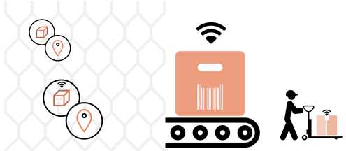 Depo Yönetimi | RFID Stok Takip